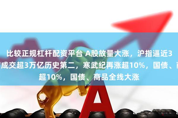 比较正规杠杆配资平台 A股放量大涨，沪指逼近3900点，两市成交超3万亿历史第二，寒武纪再涨超10%，国债、商品全线大涨